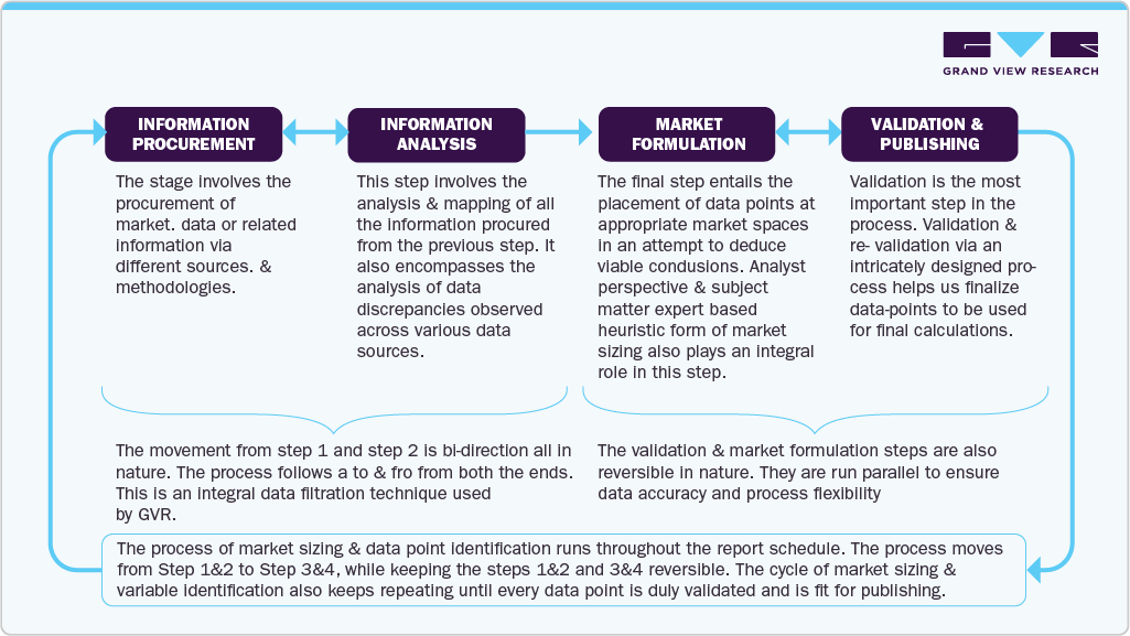 pharmaceutical quality management software market Estimation Model pharmaceutical quality management software market Estimation Model