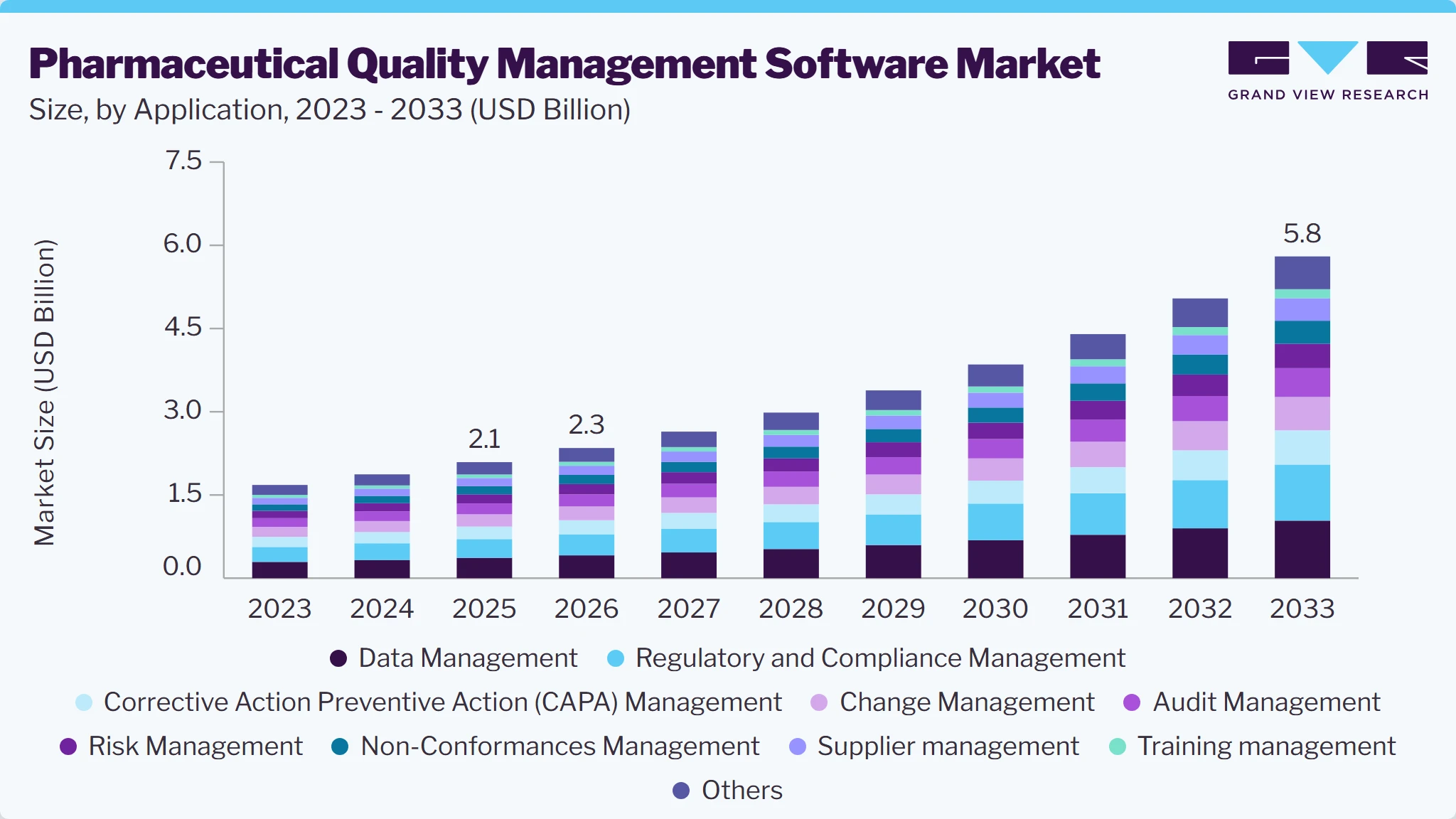 Pharmaceutical quality management software market size and growth forecast (2023-2033) Pharmaceutical quality management software market size and growth forecast (2023-2033)