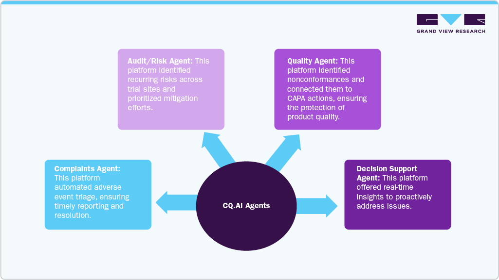 pharmaceutical quality management software market Solution pharmaceutical quality management software market Solution