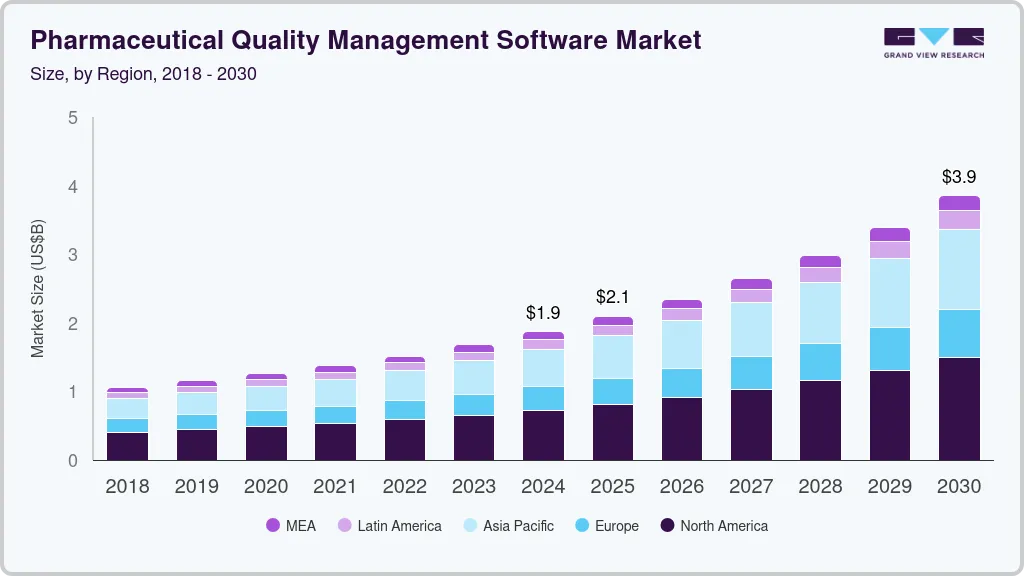 Pharmaceutical quality management software market size by region, and growth forecast (2025-2030) Pharmaceutical quality management software market size by region, and growth forecast (2025-2030)