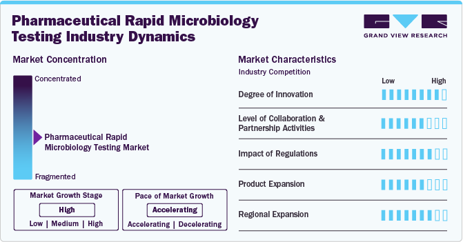 Pharmaceutical Rapid Microbiology Testing Industry Dynamics Pharmaceutical Rapid Microbiology Testing Industry Dynamics