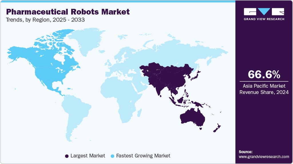 Pharmaceutical Robots Market Trends, by Region, 2025 - 2033 Pharmaceutical Robots Market Trends, by Region, 2025 - 2033