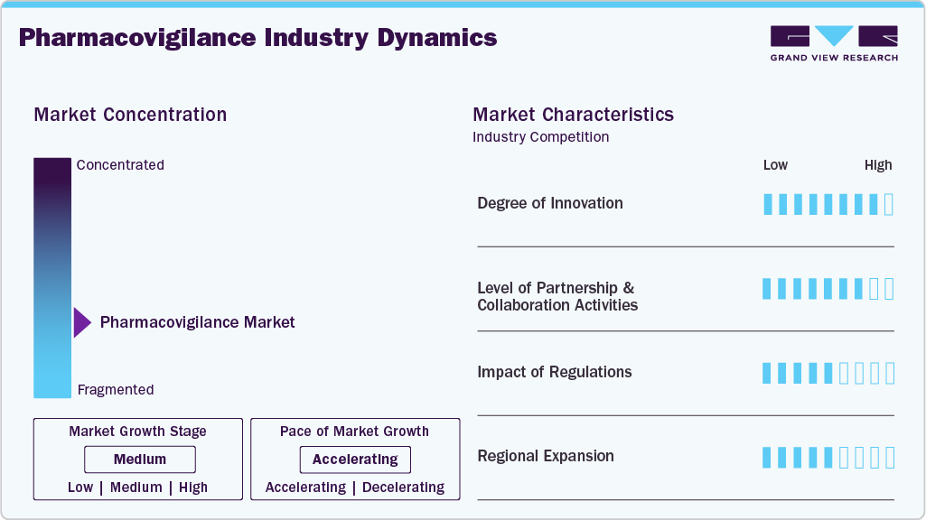 Pharmacovigilance Industry Dynamics Pharmacovigilance Industry Dynamics