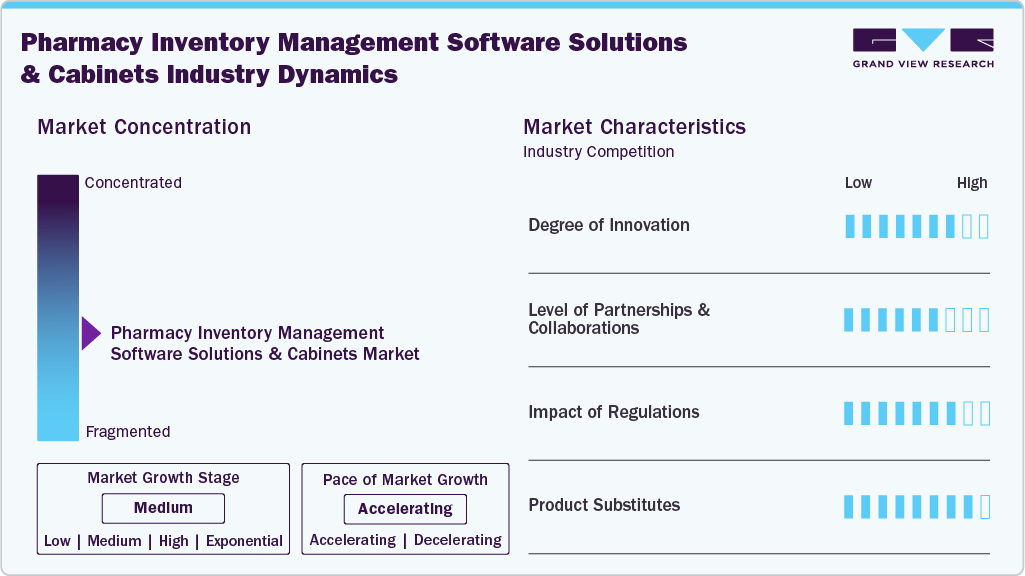 Pharmacy Inventory Management Software Solutions And Cabinets Industry Dynamics Pharmacy Inventory Management Software Solutions And Cabinets Industry Dynamics