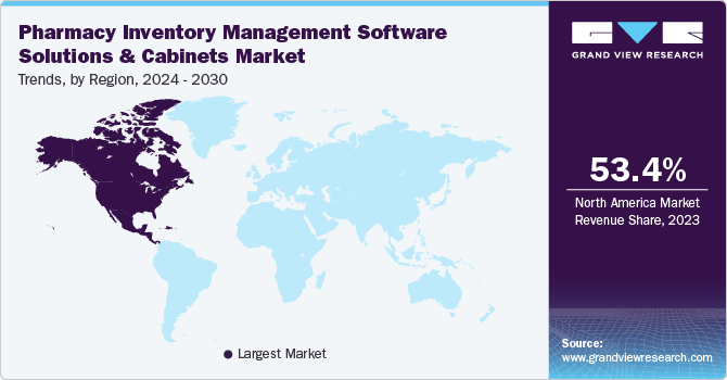 Pharmacy Inventory Management Software Solutions and Cabinets Market Trends, by Region, 2025 - 2030