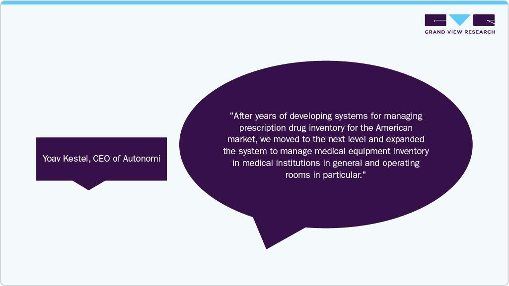 Pharmacy Inventory Management Software Solutions And Cabinets Market Yoav Kestel, CEO of Autonomi Pharmacy Inventory Management Software Solutions And Cabinets Market Yoav Kestel, CEO of Autonomi