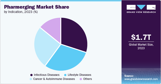 Pharmerging Market Share, 2023