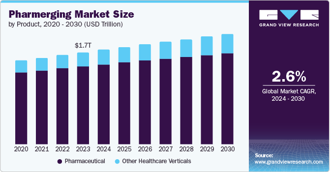 Pharmerging Market Size, 2024 - 2030