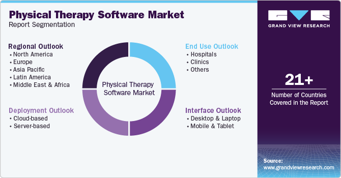physical therapy software Market Report Segmentation