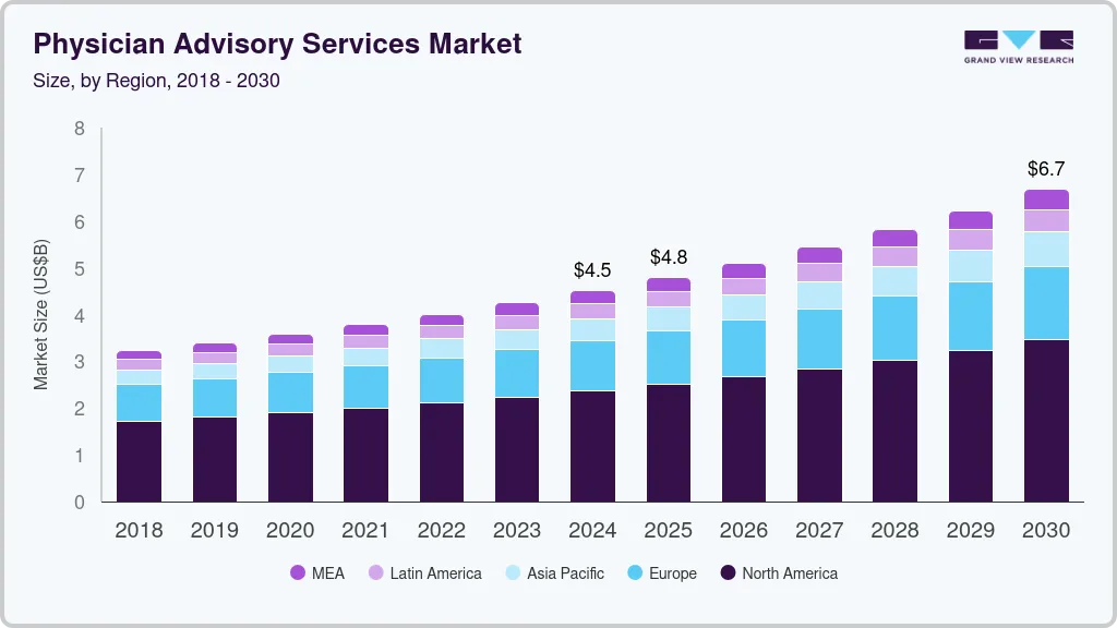 Physician advisory services market size by region, and growth forecast (2018-2030) Physician advisory services market size by region, and growth forecast (2018-2030)