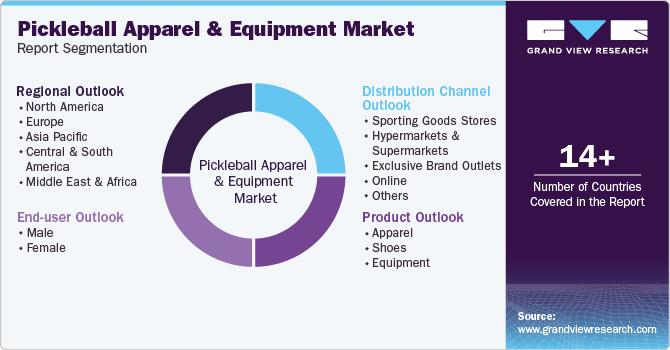 Pickleball Apparel & Equipment Market Report Segmentation