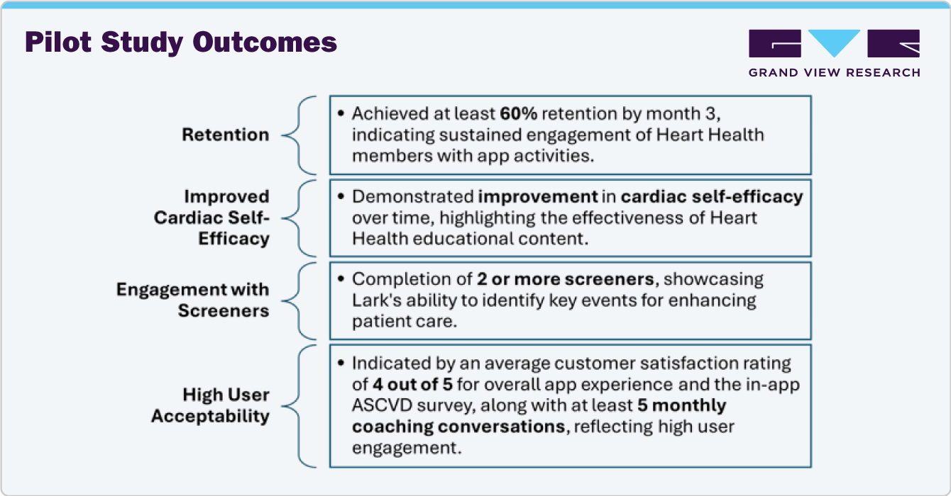 Pilot Study Outcomes: