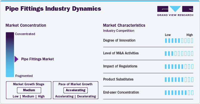 Pipe Fittings Industry Dynamics Pipe Fittings Industry Dynamics