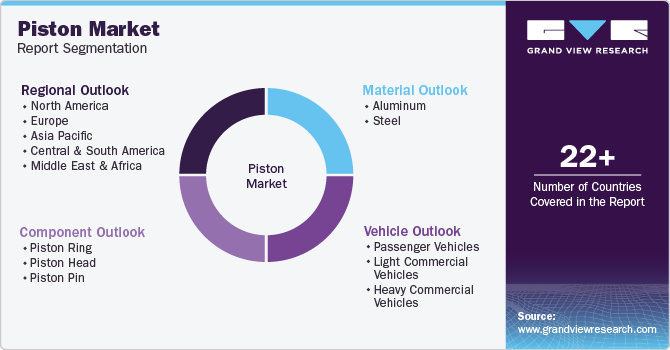 Piston Market Report Segmentation