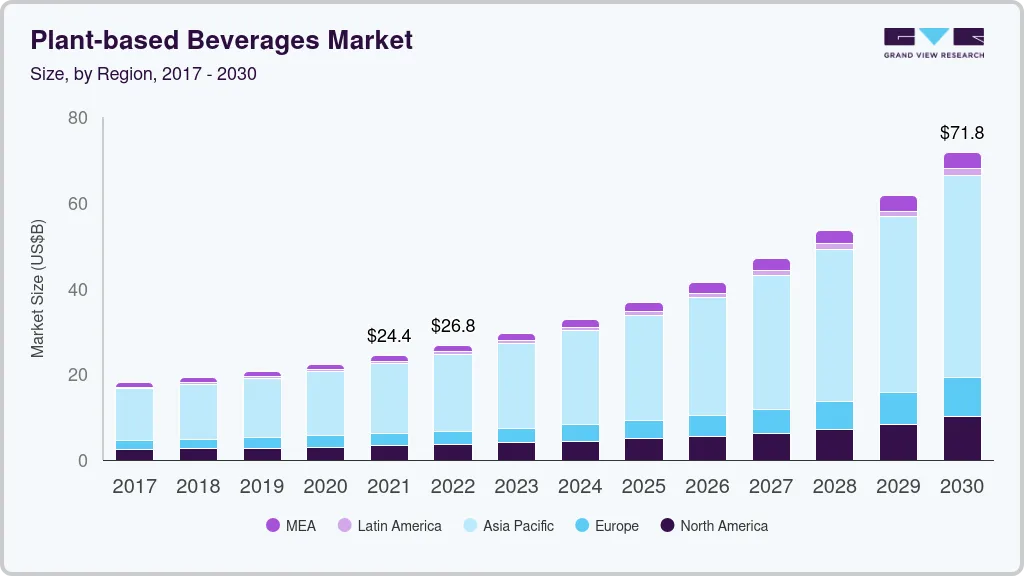plant-based beverages market size by region, and growth forecast (2023-2030) plant-based beverages market size by region, and growth forecast (2023-2030)