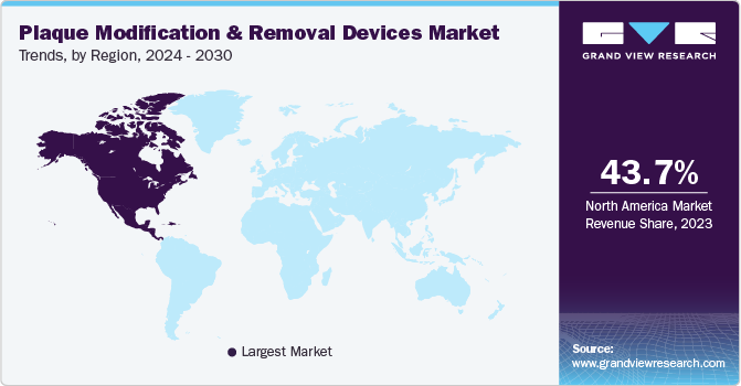 Plaque Modification And Removal Devices Market Trends, by Region, 2024 - 2030