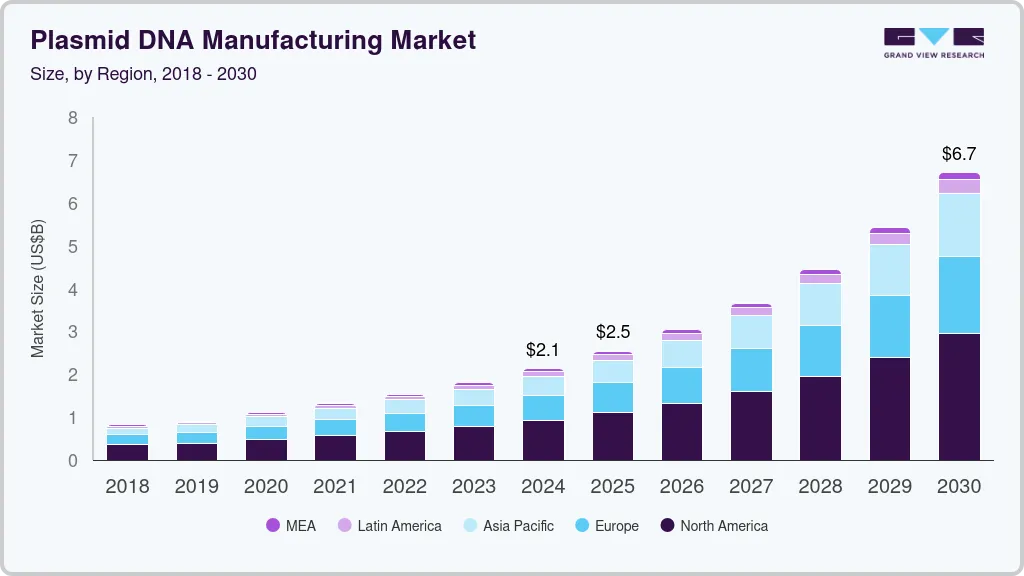 Plasmid dna manufacturing market size by region, and growth forecast (2025-2030) Plasmid dna manufacturing market size by region, and growth forecast (2025-2030)