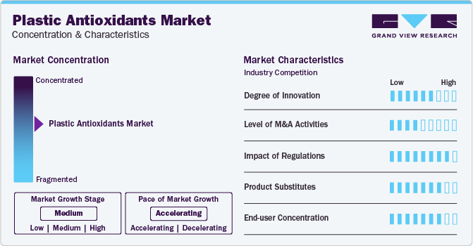 Plastic Antioxidants Market Concentration & Characteristics