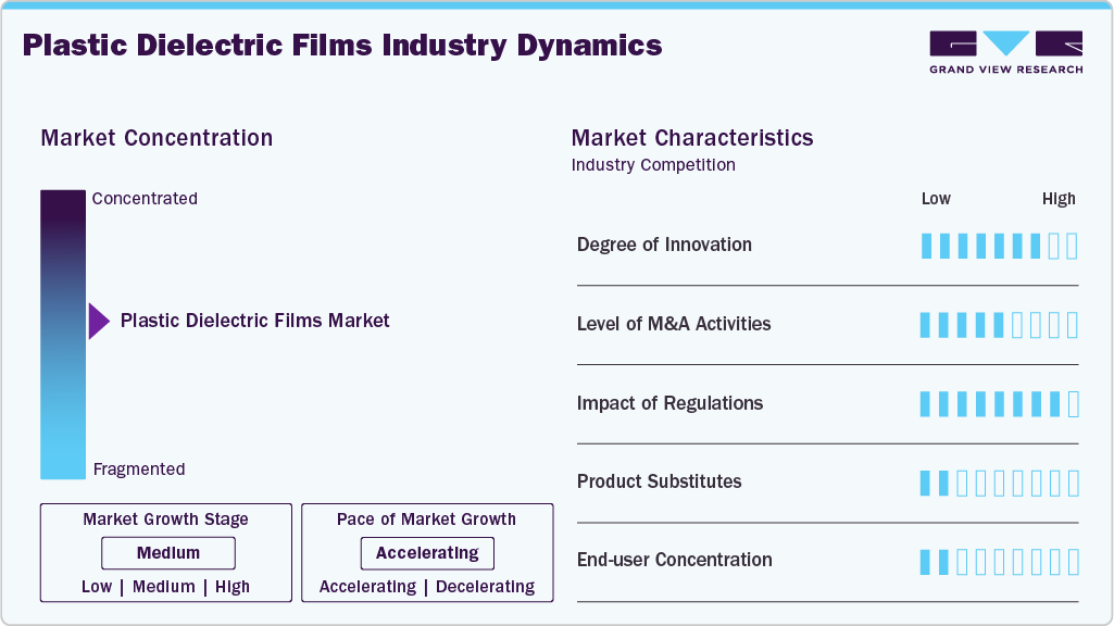 Plastic Dielectric Films Industry Dynamics Plastic Dielectric Films Industry Dynamics