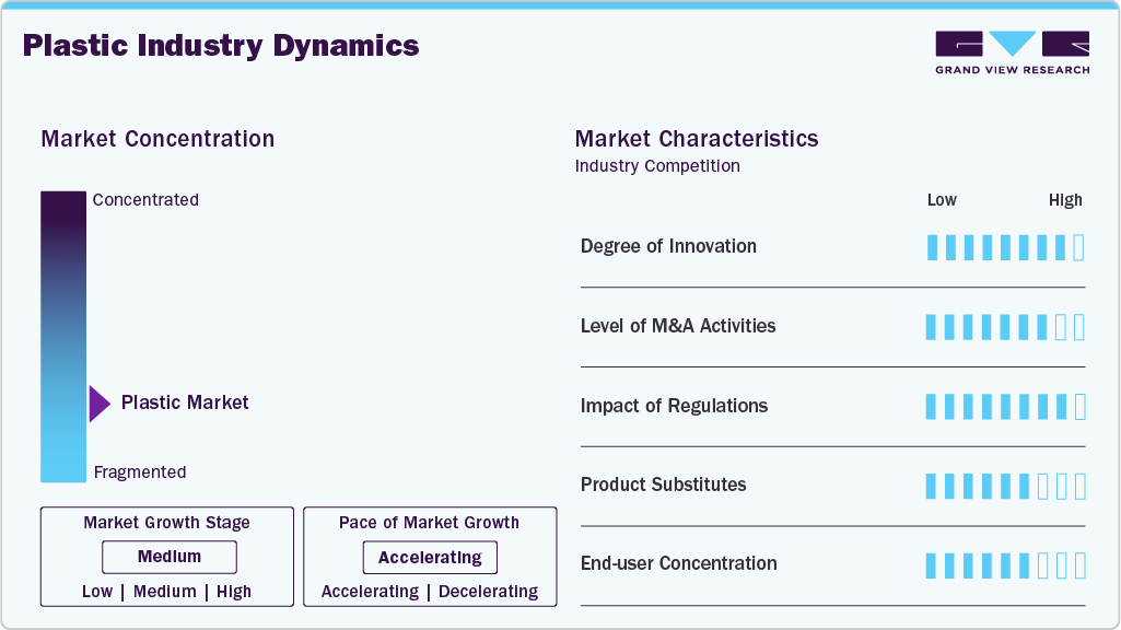 Plastic Industry Dynamics Plastic Industry Dynamics