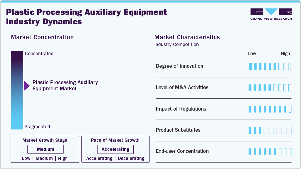 Plastic Processing Auxiliary Equipment Industry Dynamics Plastic Processing Auxiliary Equipment Industry Dynamics