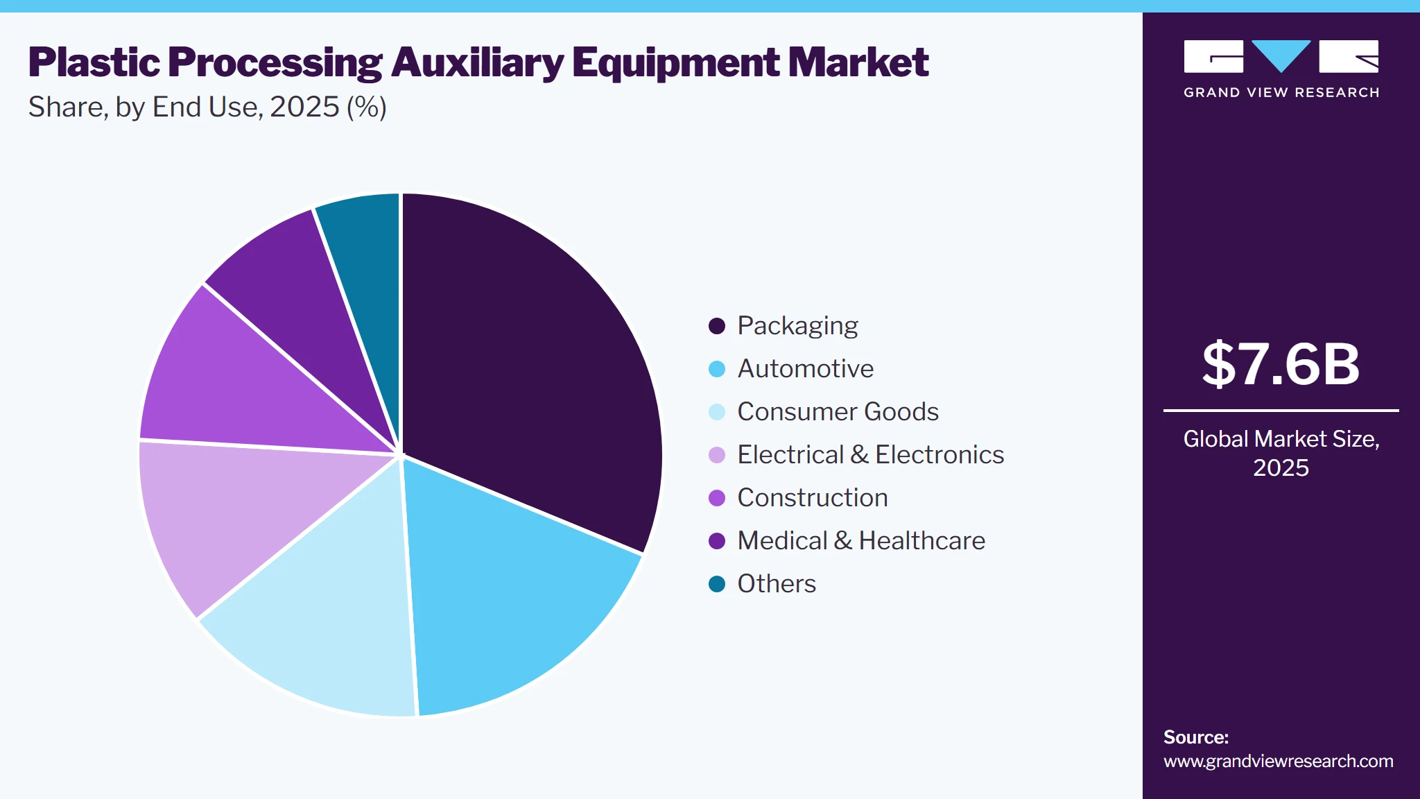 Plastic Processing Auxiliary Equipment Market Share Plastic Processing Auxiliary Equipment Market Share