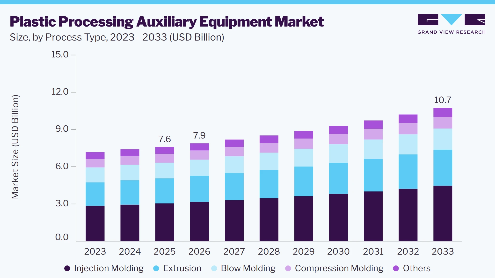 Plastic processing auxiliary equipment market size and growth forecast (2023-2033) Plastic processing auxiliary equipment marke market size and growth forecast (2023-2033)