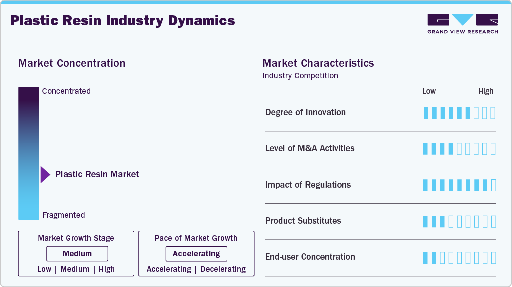 Plastic Resin Industry Dynamics Plastic Resin Industry Dynamics
