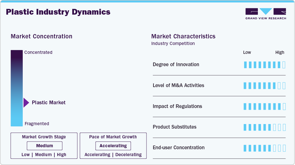 Plastic Industry Dynamics Plastic Industry Dynamics