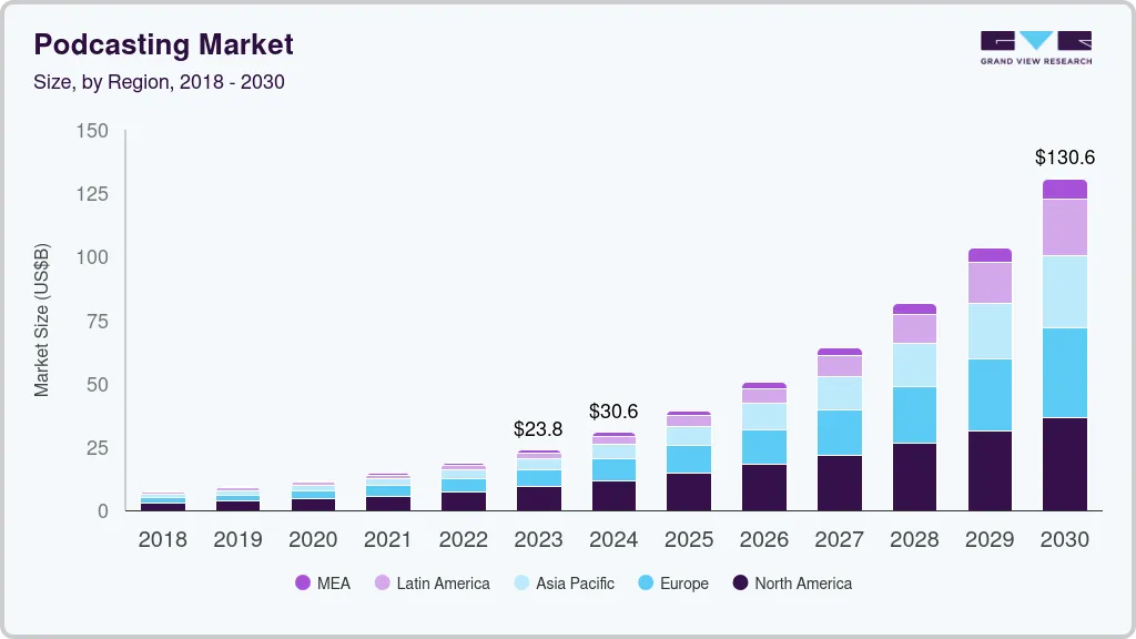 Podcasting market size by region, and growth forecast (2025-2030) Podcasting market size by region, and growth forecast (2025-2030)