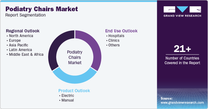 Podiatry Chairs Market Report Segmentation