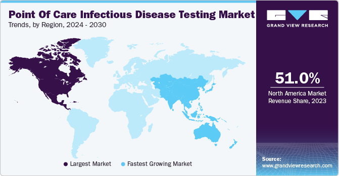 Point Of Care Infectious Disease Testing Market Trends by Region, 2024 - 2030