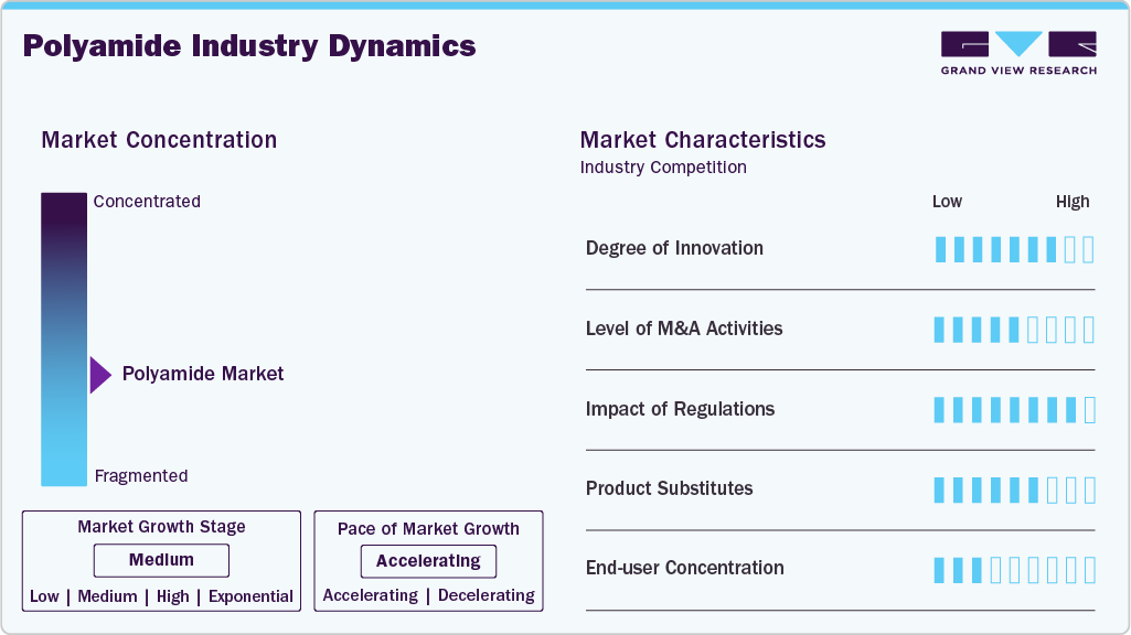 Polyamide Industry Dynamics Polyamide Industry Dynamics