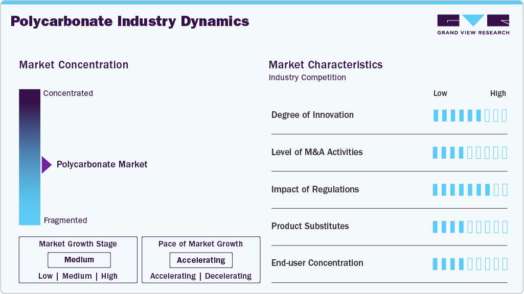 Polycarbonate Industry Dynamics Polycarbonate Industry Dynamics