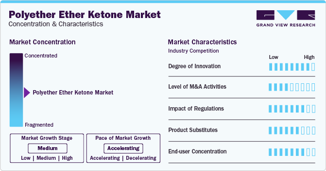 Polyether Ether Ketone Market Concentration & Characteristics