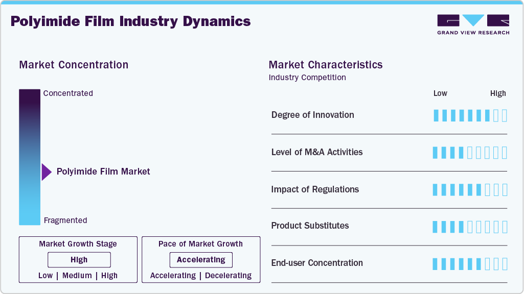 Polyimide Film Industry Dynamics Polyimide Film Industry Dynamics