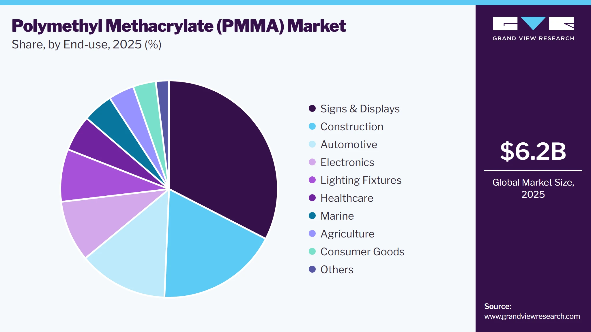 Polymethyl Methacrylate Market Share Polymethyl Methacrylate Market Share