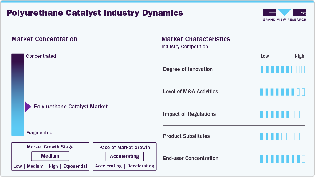 Polyurethane Catalyst Industry Dynamics Polyurethane Catalyst Industry Dynamics