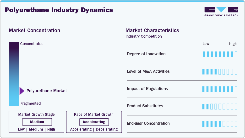 Polyurethane Industry Dynamics Polyurethane Industry Dynamics