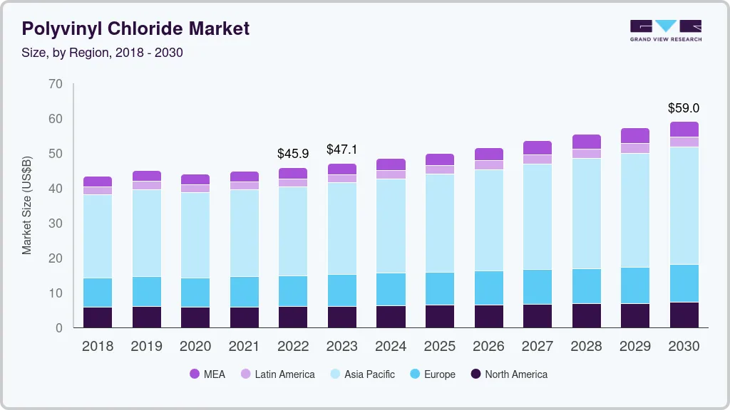 Polyvinyl chloride market size by region, and growth forecast (2024-2030) Polyvinyl chloride market size by region, and growth forecast (2024-2030)