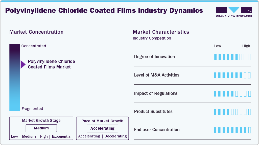 Polyvinylidene Chloride Coated Films Industry Dynamics Polyvinylidene Chloride Coated Films Industry Dynamics