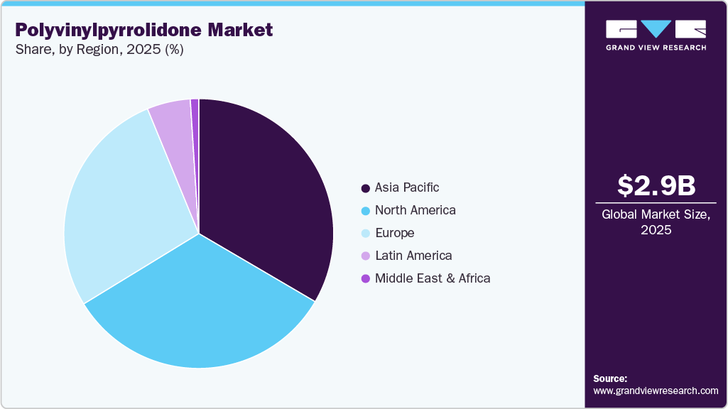Polyvinylpyrrolidone Market Share Polyvinylpyrrolidone Market Share