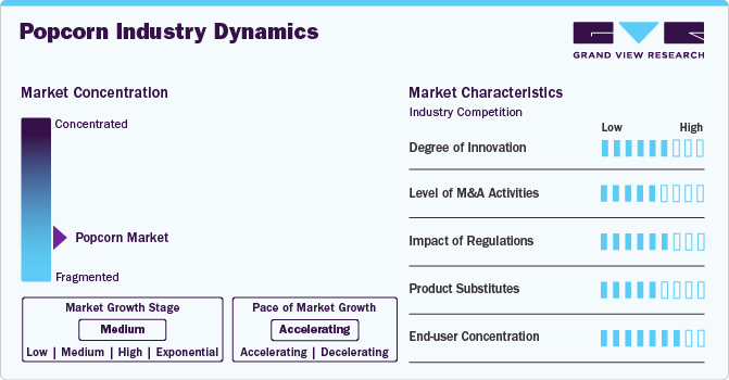 Popcorn Industry Dynamics