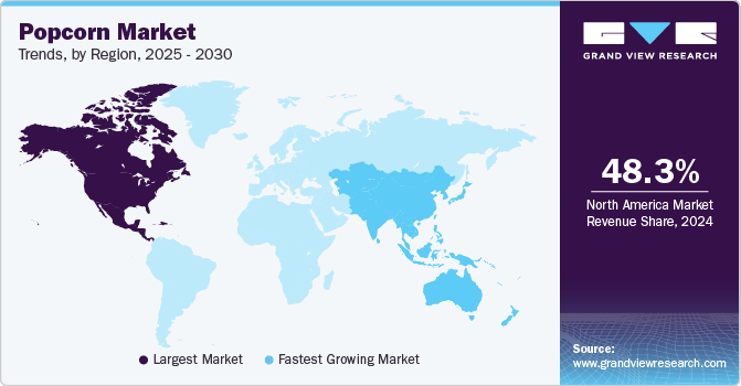 Popcorn Market Trends, by Region, 2025 - 2030