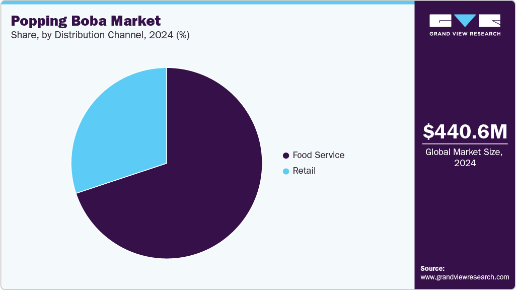 Popping Boba Market Share Popping Boba Market Share