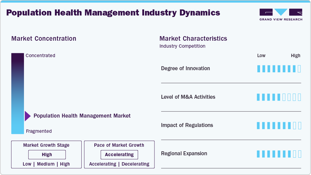 Population Health Management Industry Dynamics Population Health Management Industry Dynamics