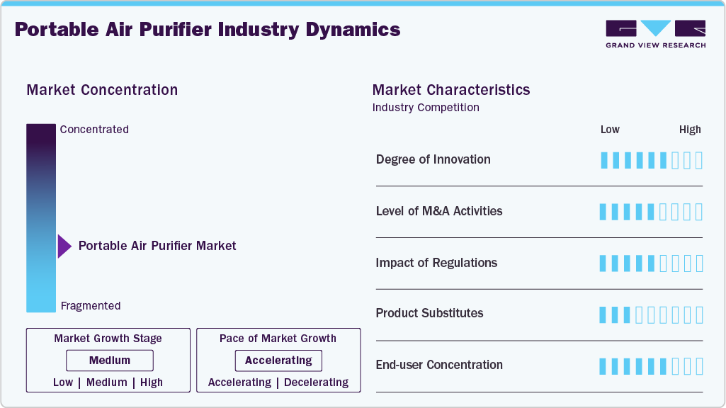 Portable Air Purifier Industry Dynamics Portable Air Purifier Industry Dynamics