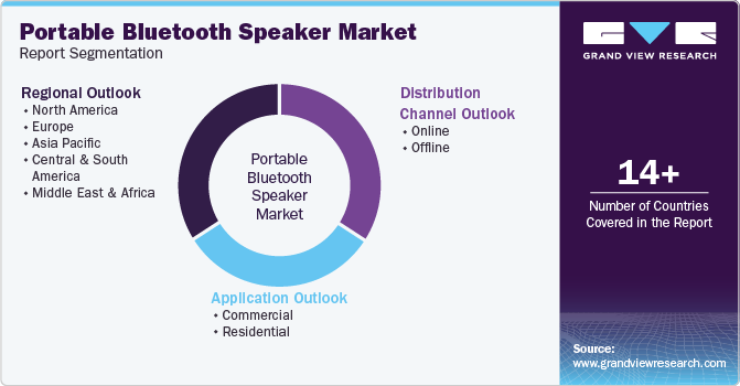 Portable Bluetooth Speaker Market Report Segmentation