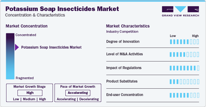 Potassium Soap Insecticides Market Concentration & Characteristics