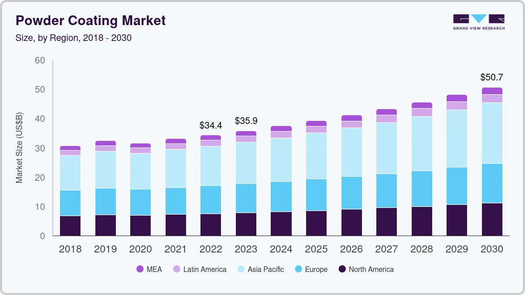 Powder coatings market size by region, and growth forecast (2024-2030) Powder coatings market size by region, and growth forecast (2024-2030)